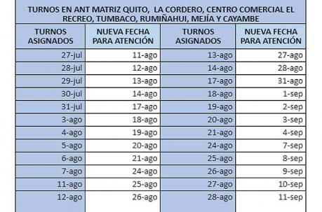 Agencia nacional de transito turnos