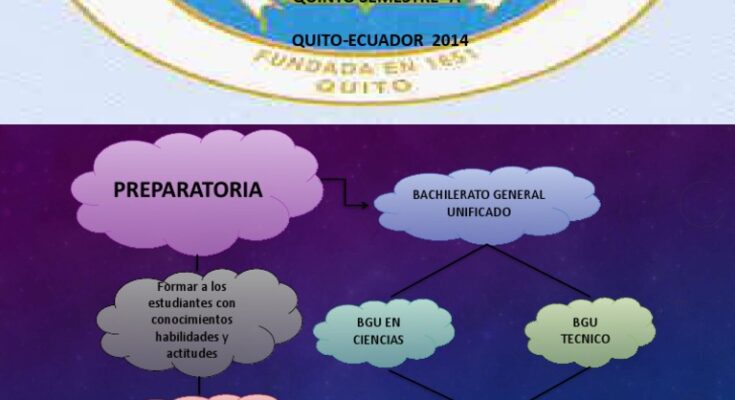 Estructura del sistema educativo ecuatoriano