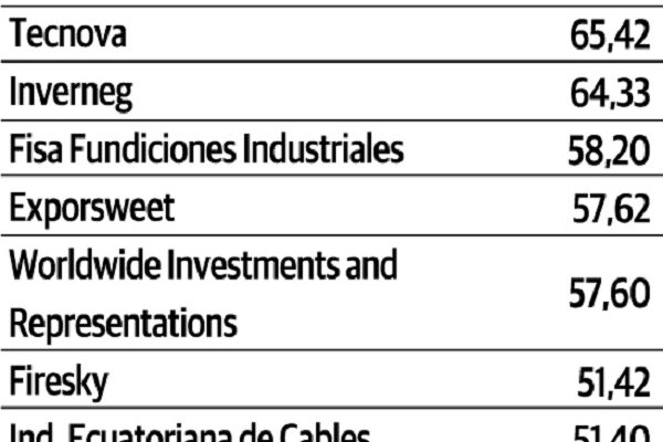 Nombres de empresas industriales en ecuador