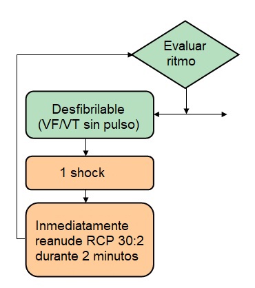 Segunda evaluacion para recuperacion de elegibilidad